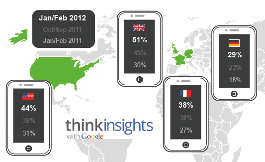 research map on smartphone usage
